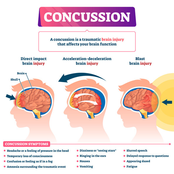 How Are Brain Injuries Assessed and Evaluated
