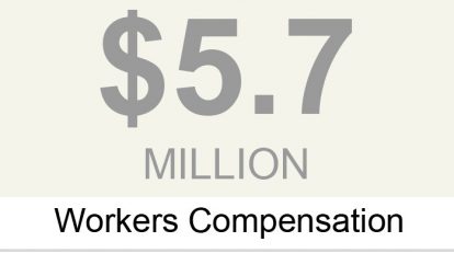 Sacramento Personal Injury Workers Compensation Labor Law Attorneys